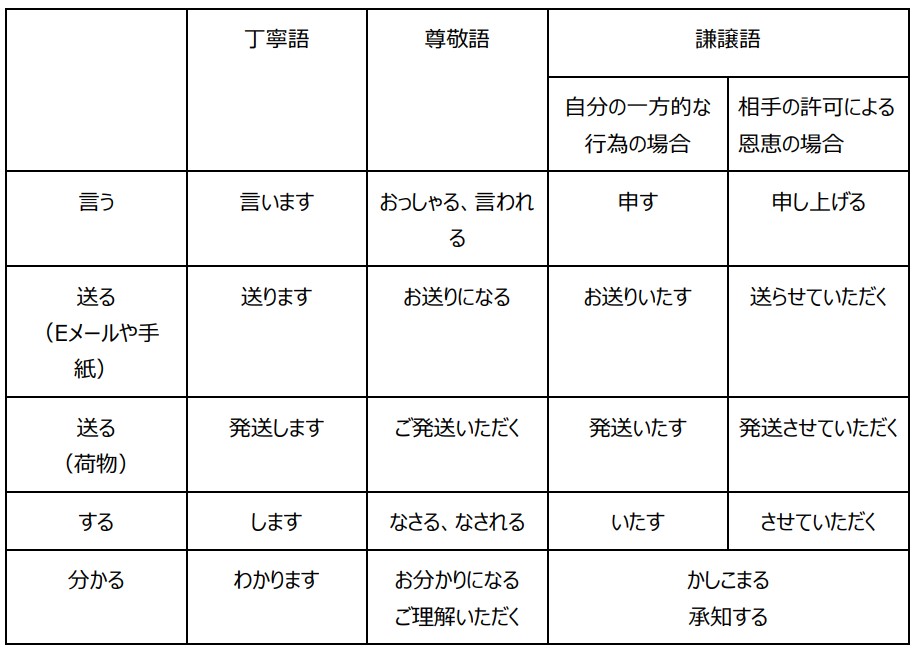 電話対応が上手い人の言葉遣いとは？コールセンターや仕事で使える電話マナー例文一覧