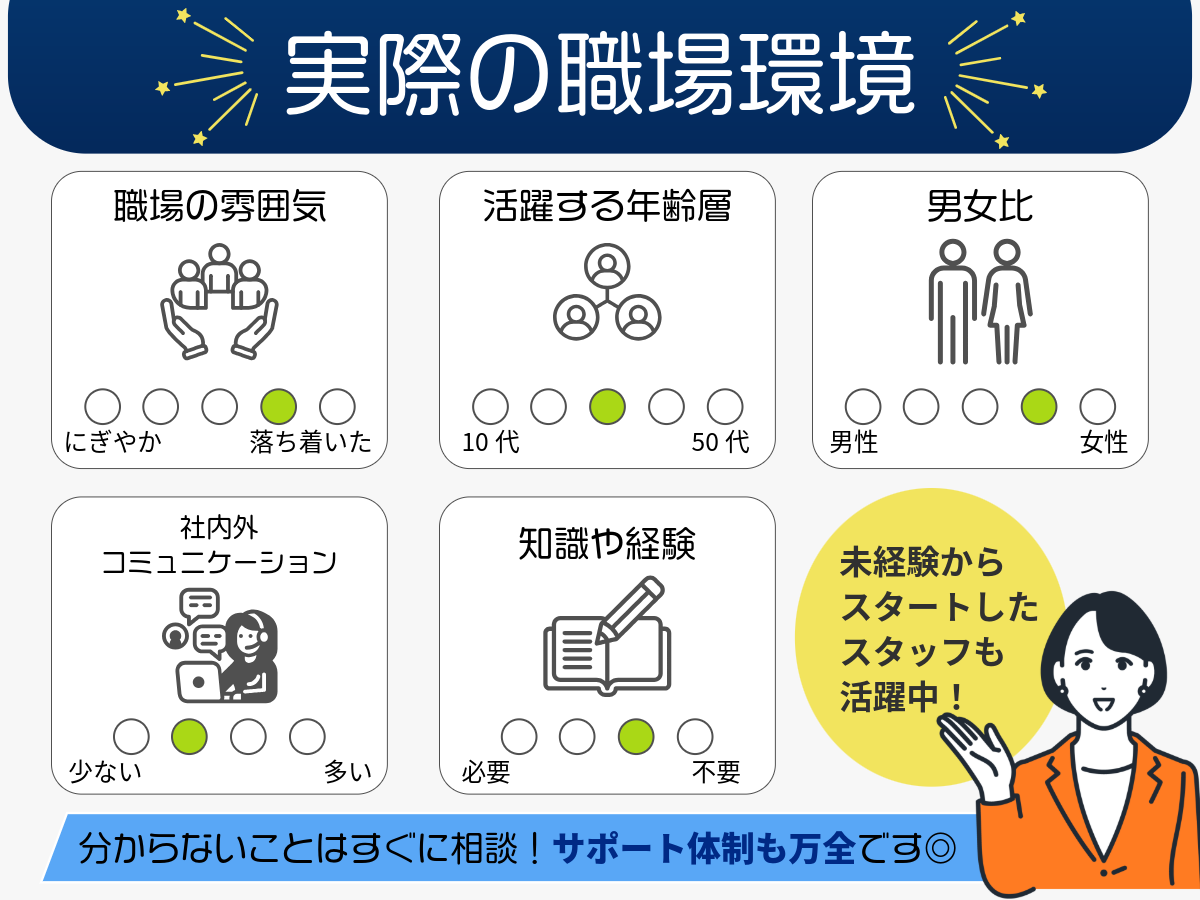 万全のサポート体制！