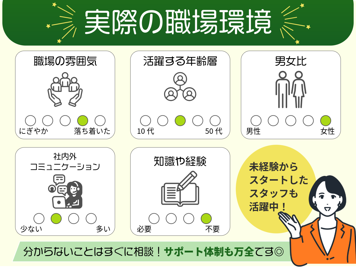 万全のサポート体制！