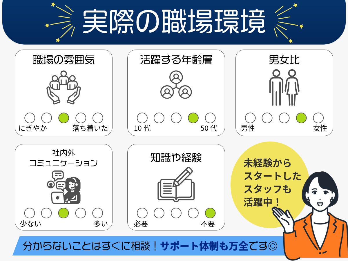 落ち着いた雰囲気の職場で、未経験からスタートしたスタッフも多数活躍中！